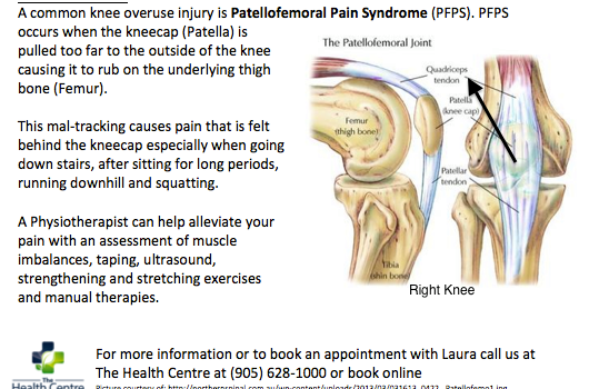 Patellofemoral Pain Syndrome Pfps On The Ball Orthoti